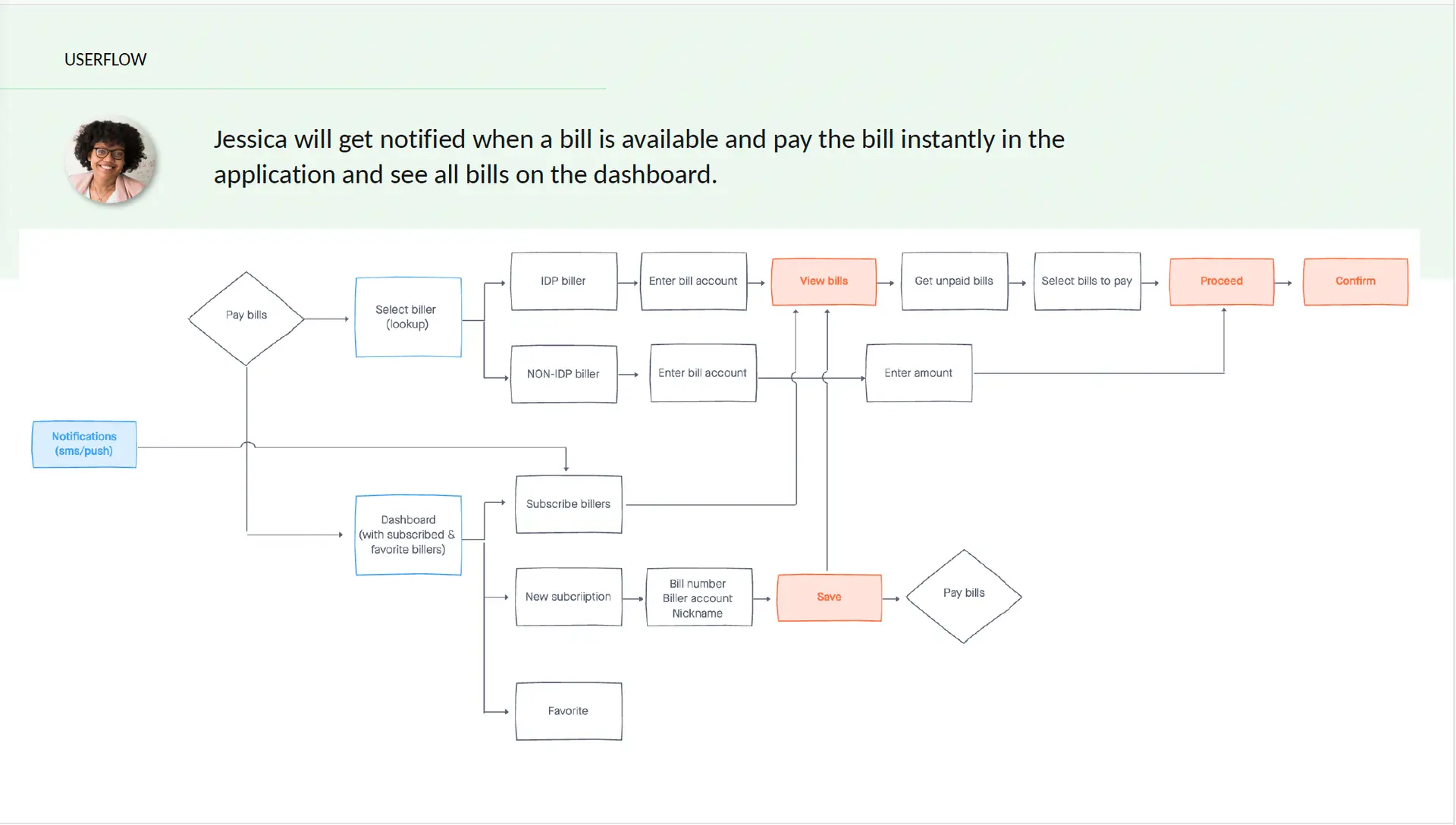 Pay Bills journey after the redesign